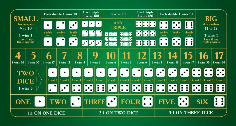X88 Sicbo sở hữu giao diện hiện đại game thủ có thể dễ dàng tham gia và tận hưởng kho trò chơi đa dạng.